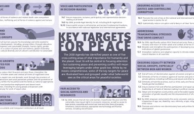 Key targets for peace - infographic